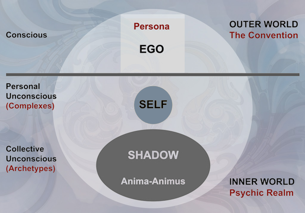 map of the psyche